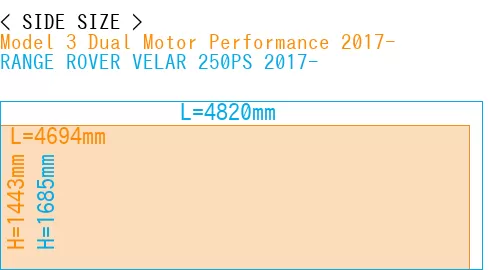 #Model 3 Dual Motor Performance 2017- + RANGE ROVER VELAR 250PS 2017-